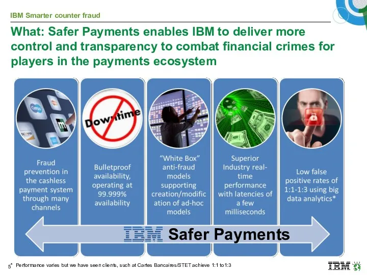 What: Safer Payments enables IBM to deliver more control and