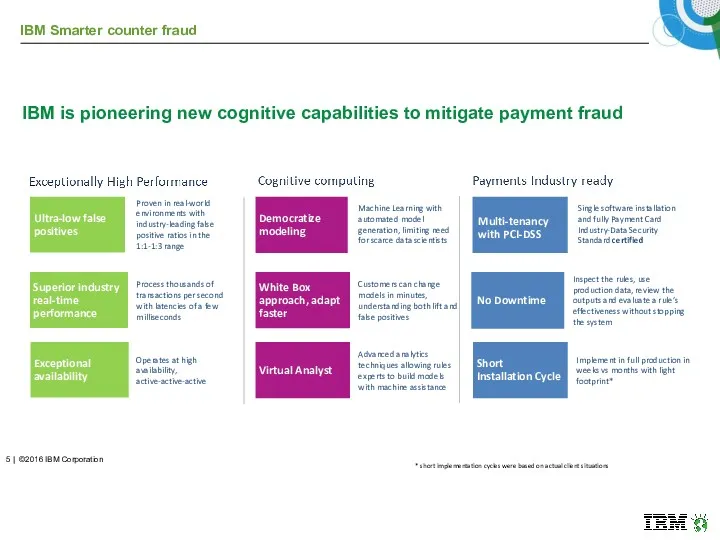 IBM is pioneering new cognitive capabilities to mitigate payment fraud