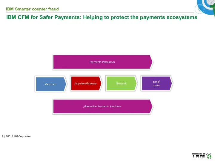 IBM CFM for Safer Payments: Helping to protect the payments