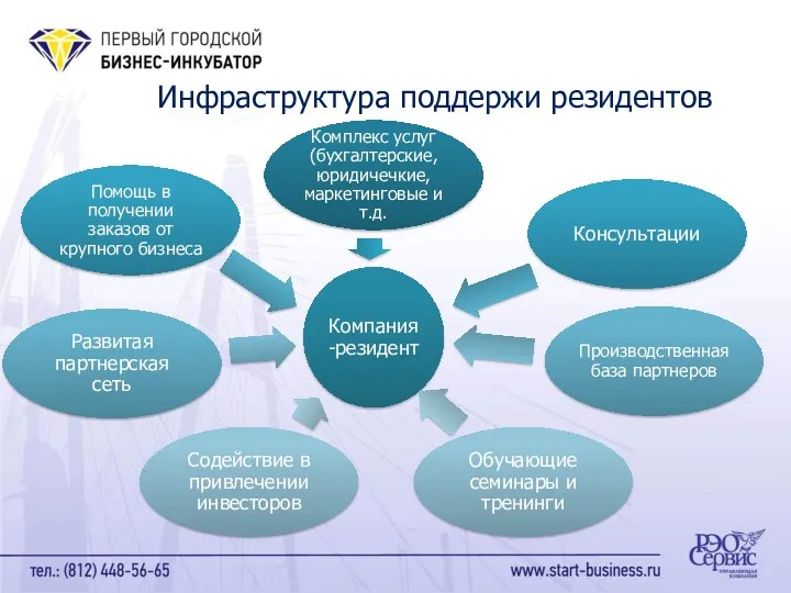 Инфраструктура поддержи резидентов