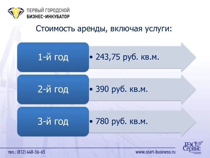 Стоимость аренды, включая услуги: