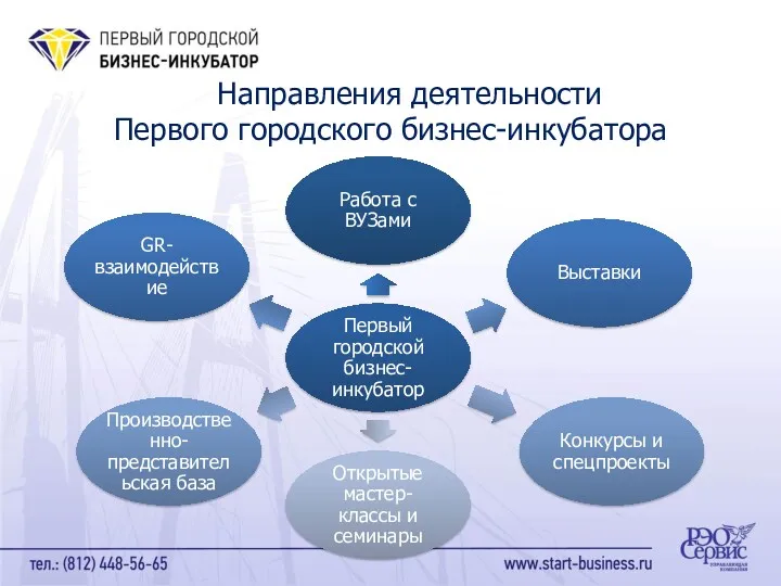 Направления деятельности Первого городского бизнес-инкубатора