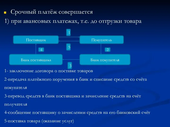 Срочный платёж совершается 1) при авансовых платежах, т.е. до отгрузки