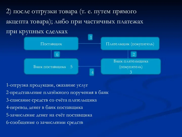 2) после отгрузки товара (т. е. путем прямого акцепта товара);