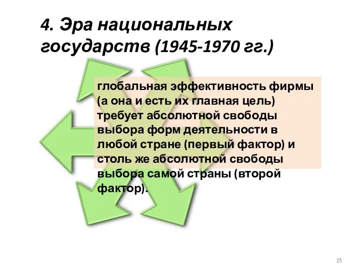 4. Эра национальных государств (1945-1970 гг.) глобальная эффективность фирмы (а она и есть