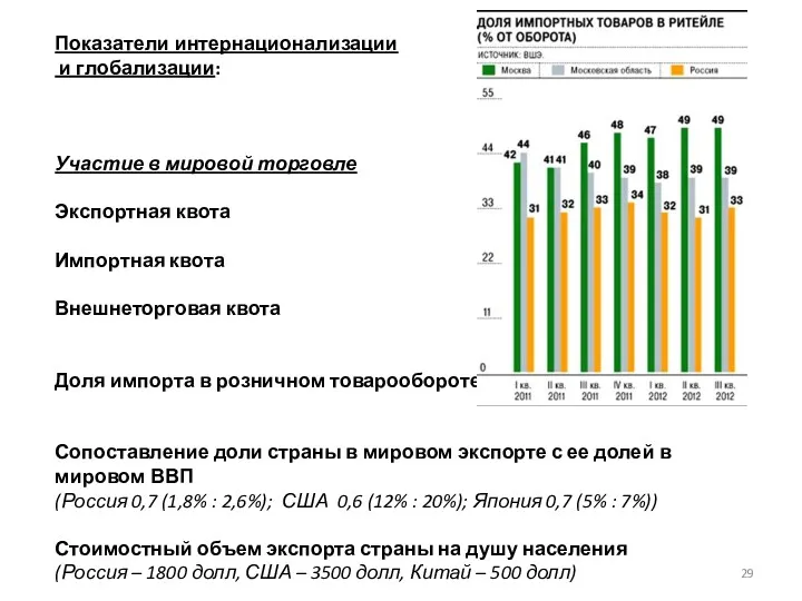Показатели интернационализации и глобализации: Участие в мировой торговле Экспортная квота Импортная квота Внешнеторговая
