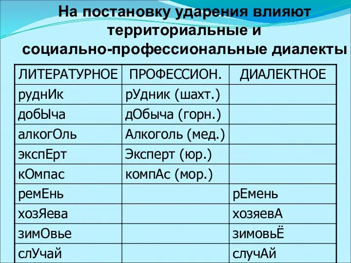 На постановку ударения влияют территориальные и социально-профессиональные диалекты