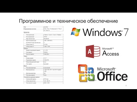Программное и техническое обеспечение