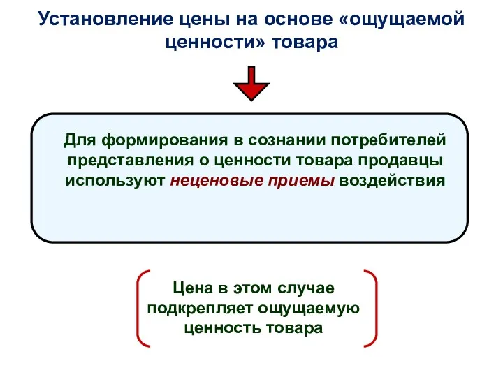 Установление цены на основе «ощущаемой ценности» товара Цена в этом случае подкрепляет ощущаемую ценность товара