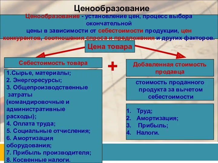 Ценообразование Ценообразование - установление цен, процесс выбора окончательной цены в