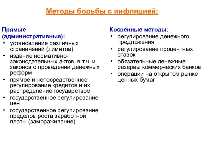 Методы борьбы с инфляцией: Прямые (административные): установление различных ограничений (лимитов)