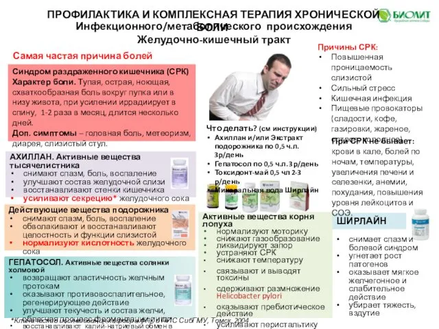 Активные вещества корня лопуха нормализуют моторику снижают газообразование ликвидируют запор