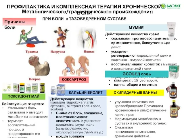 Метаболического/травматического происхождения ПРИ БОЛИ в ТАЗОБЕДРЕННОМ СУСТАВЕ ПРОФИЛАКТИКА И КОМПЛЕКСНАЯ