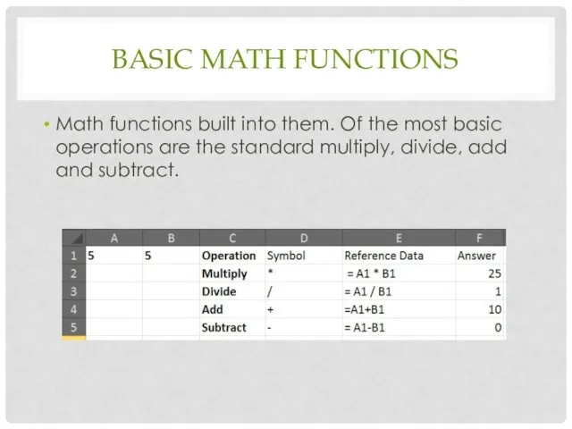 BASIC MATH FUNCTIONS Math functions built into them. Of the