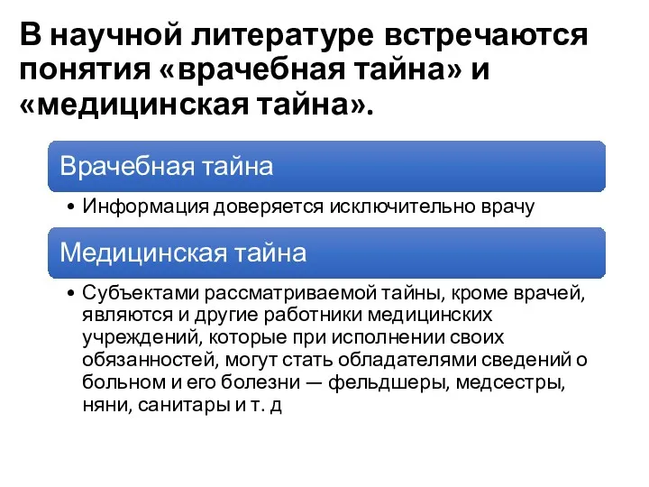 В научной литературе встречаются понятия «врачебная тайна» и «медицинская тайна».