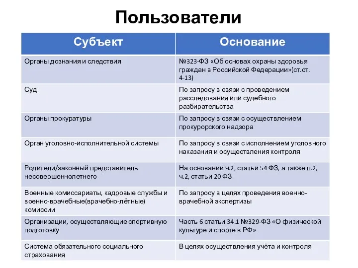 Пользователи