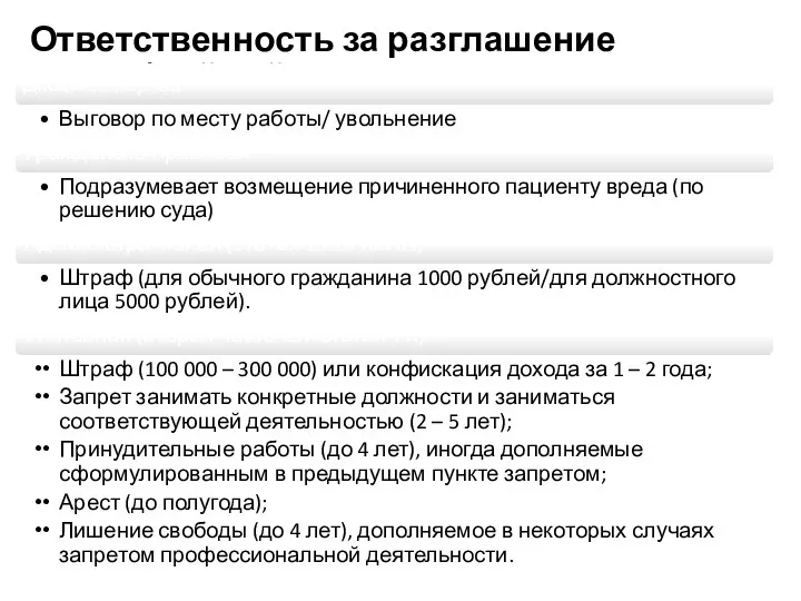 Ответственность за разглашение врачебной тайны