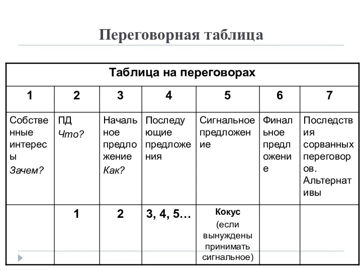 Переговорная таблица