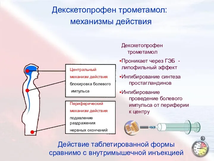 Декскетопрофен трометамол: механизмы действия Центральный механизм действия блокировка болевого импульса