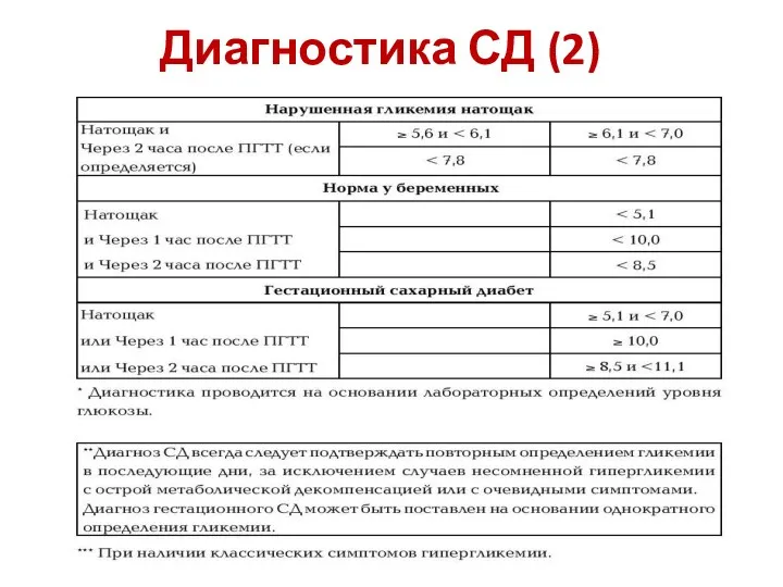 Диагностика СД (2)