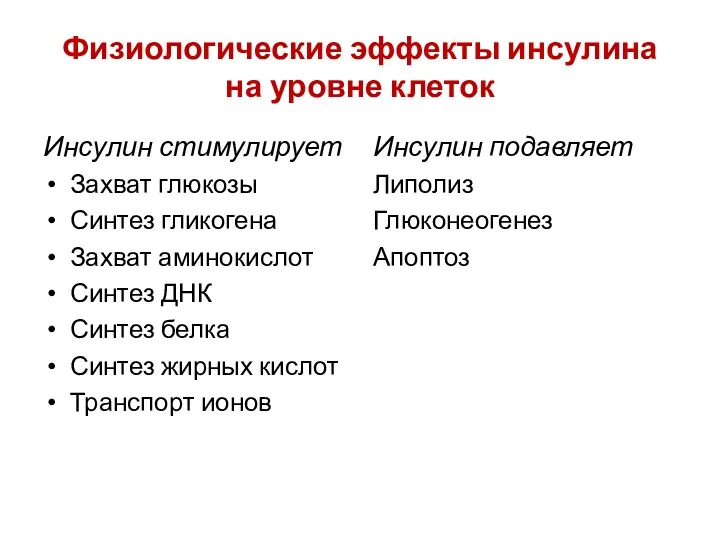 Физиологические эффекты инсулина на уровне клеток Инсулин стимулирует Захват глюкозы