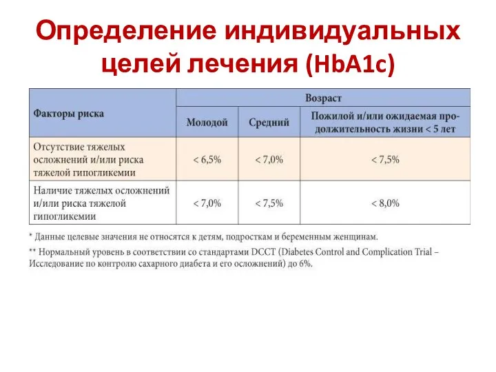 Определение индивидуальных целей лечения (HbA1c)