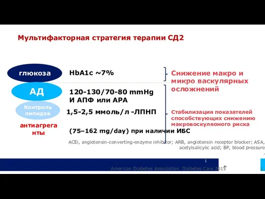 Мультифакторная стратегия терапии СД2 1 ACEi, angiotensin-converting-enzyme inhibitor; ARB, angiotensin