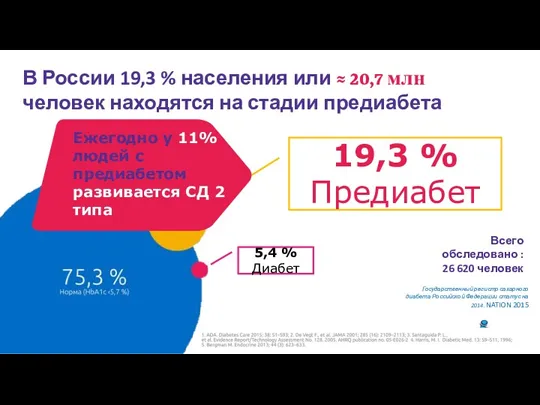 Государственный регистр сахарного диабета Российской Федерации статус на 2014. NATION 2015 В России