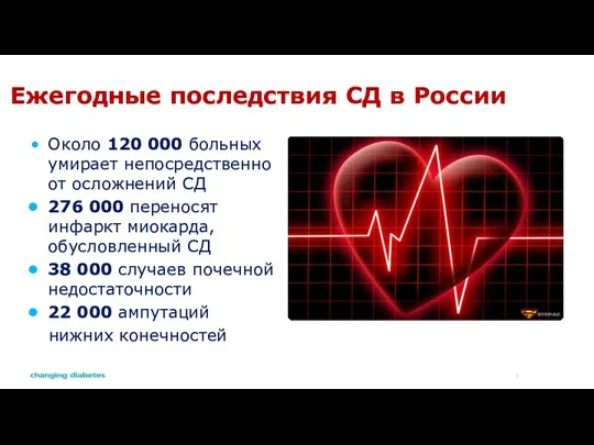 Ежегодные последствия СД в России Около 120 000 больных умирает непосредственно от осложнений