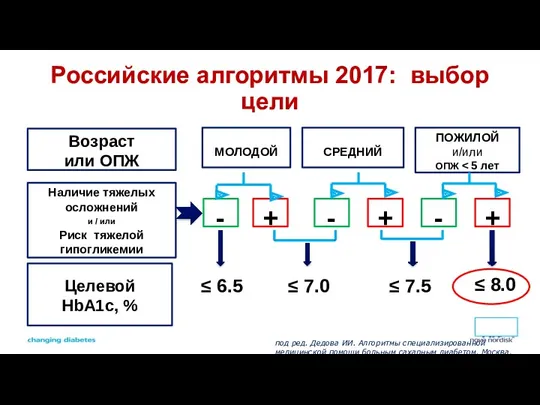 * ОПЖ – ожидаемая продолжительность жизни ≤ 8.0 Российские алгоритмы 2017: выбор цели