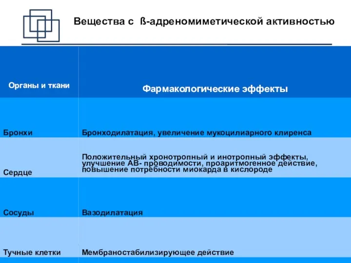 Вещества с ß-адреномиметической активностью