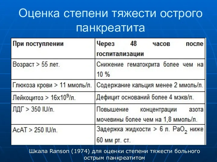 Оценка степени тяжести острого панкреатита Шкала Ranson (1974) для оценки степени тяжести больного острым панкреатитом