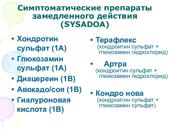 Симптоматические препараты замедленного действия (SYSADOA) Хондротин сульфат (1А) Глюкозамин сульфат