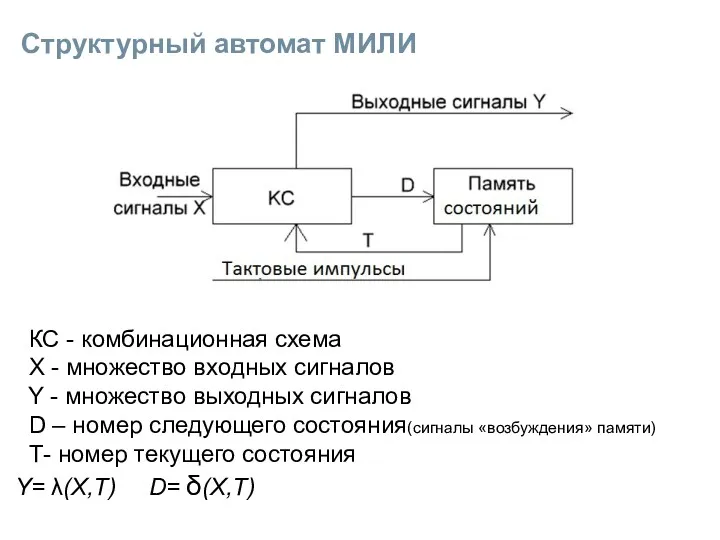 Структурный автомат МИЛИ КС - комбинационная схема Х - множество