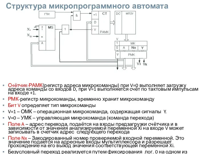 Структура микропрограммного автомата Счётчик-РАМК(регистр адреса микрокоманды) при V=0 выполняет загрузку