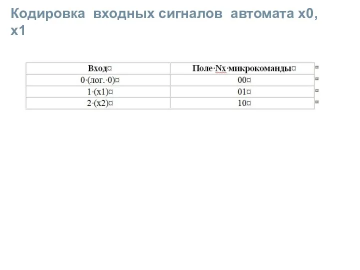 Кодировка входных сигналов автомата x0, x1