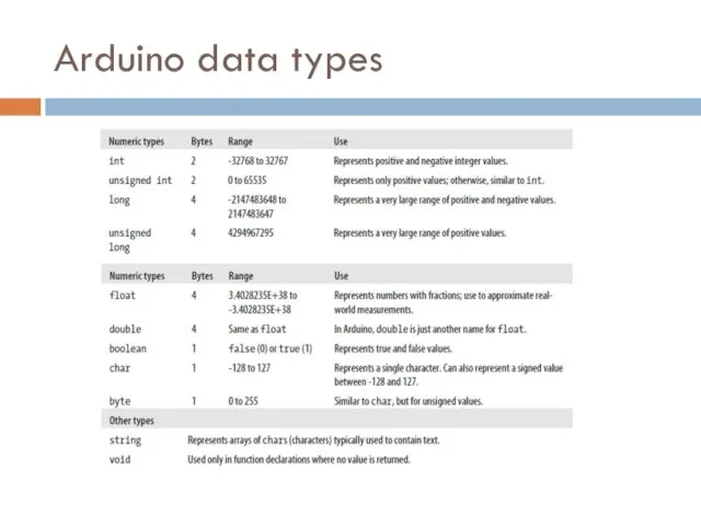 Arduino data types