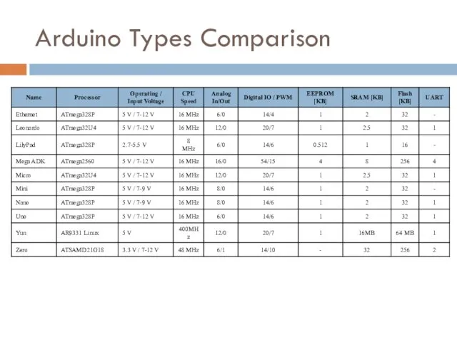 Arduino Types Comparison