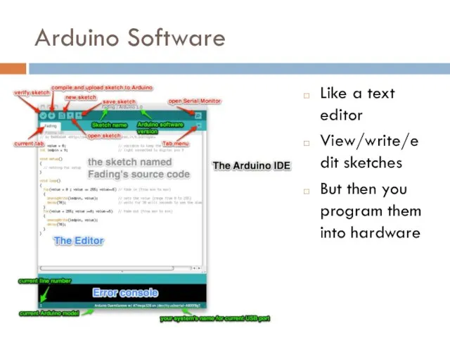 Arduino Software Like a text editor View/write/edit sketches But then you program them into hardware