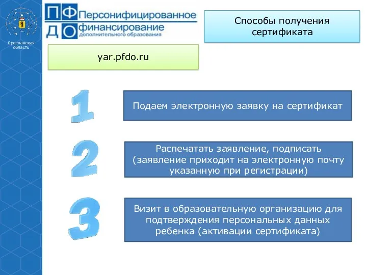 Способы получения сертификата yar.pfdo.ru Визит в образовательную организацию для подтверждения