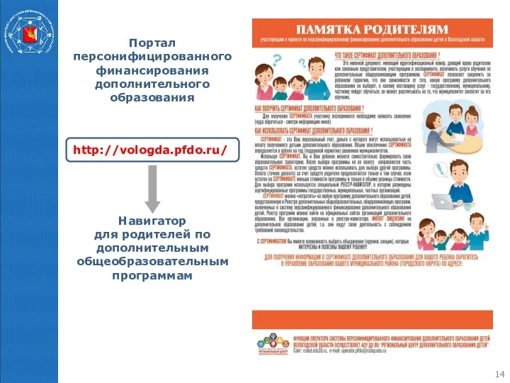 Портал персонифицированного финансирования дополнительного образования http://vologda.pfdo.ru/ Навигатор для родителей по дополнительным общеобразовательным программам