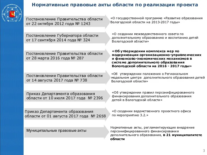 Постановление Правительства области от 22 октября 2012 года № 1243