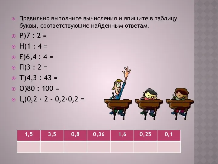 Правильно выполните вычисления и впишите в таблицу буквы, соответствующие найденным