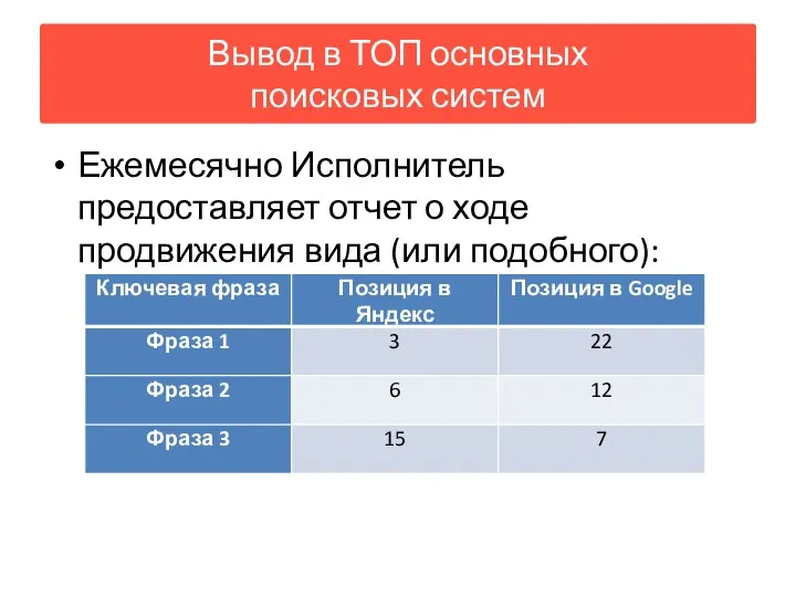 Ежемесячно Исполнитель предоставляет отчет о ходе продвижения вида (или подобного): Вывод в ТОП основных поисковых систем