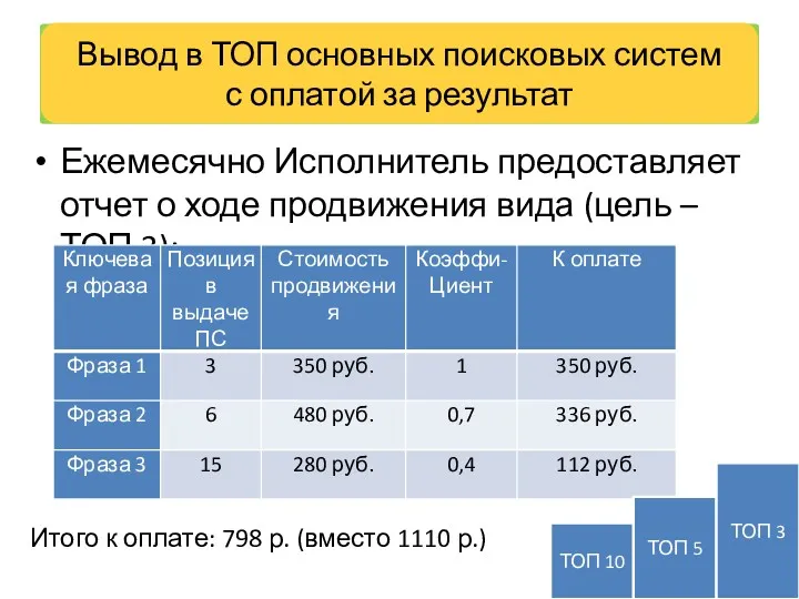 Ежемесячно Исполнитель предоставляет отчет о ходе продвижения вида (цель –