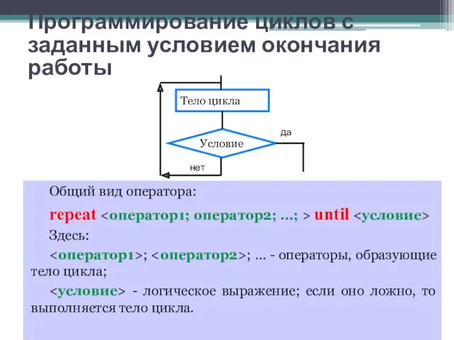 Программирование циклов с заданным условием окончания работы Общий вид оператора: repeat until Здесь: