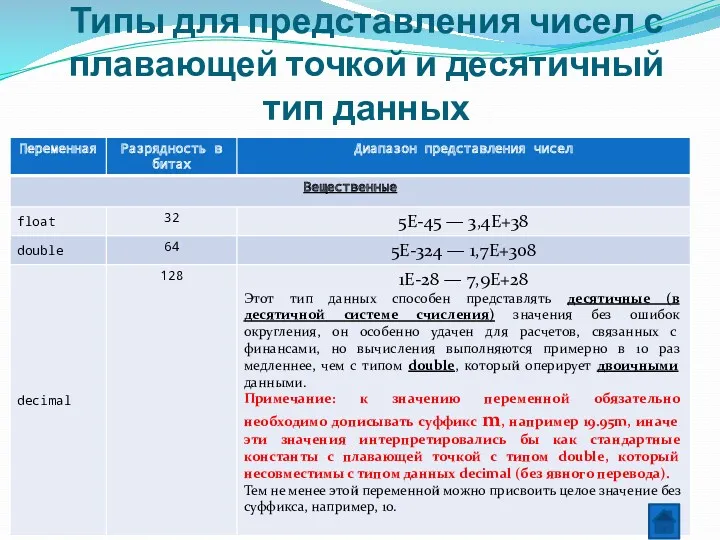 Типы для представления чисел с плавающей точкой и десятичный тип данных