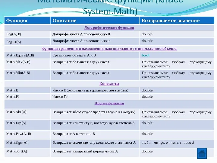 Математические функции (класс System.Math)