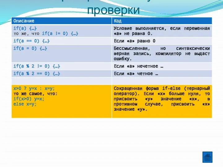 Распространённые условия проверки