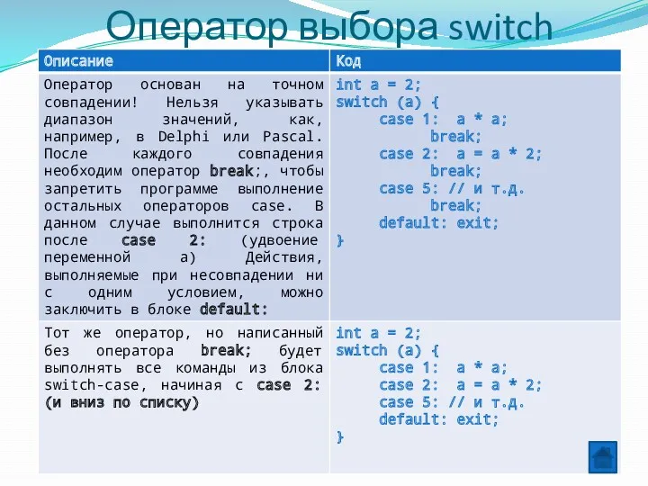 Оператор выбора switch